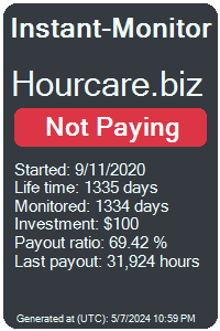 hourcare.biz Monitored by Instant-Monitor.com