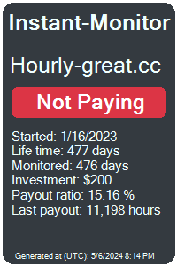 hourly-great.cc Monitored by Instant-Monitor.com