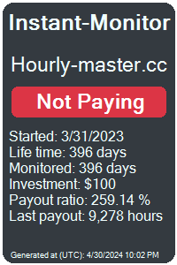 hourly-master.cc Monitored by Instant-Monitor.com