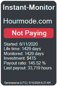 hourmode.com Monitored by Instant-Monitor.com