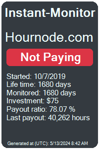 hournode.com Monitored by Instant-Monitor.com