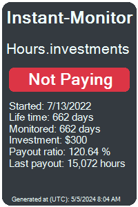 hours.investments Monitored by Instant-Monitor.com