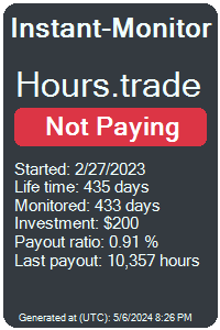 hours.trade Monitored by Instant-Monitor.com