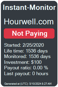 hourwell.com Monitored by Instant-Monitor.com