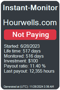 hourwells.com Monitored by Instant-Monitor.com