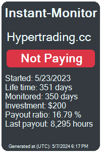 hypertrading.cc Monitored by Instant-Monitor.com