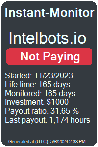 intelbots.io Monitored by Instant-Monitor.com