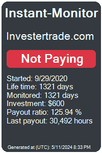 investertrade.com Monitored by Instant-Monitor.com