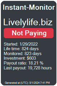 livelylife.biz Monitored by Instant-Monitor.com