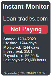 loan-trades.com Monitored by Instant-Monitor.com