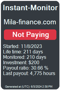 mila-finance.com Monitored by Instant-Monitor.com