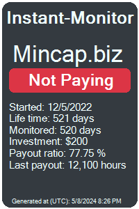 mincap.biz Monitored by Instant-Monitor.com