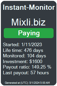 mixli.biz Monitored by Instant-Monitor.com