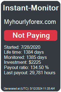 myhourlyforex.com Monitored by Instant-Monitor.com