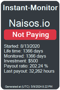 naisos.io Monitored by Instant-Monitor.com