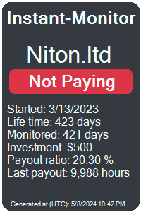niton.ltd Monitored by Instant-Monitor.com