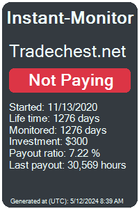 tradechest.net Monitored by Instant-Monitor.com