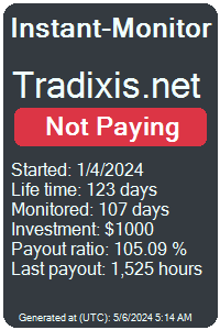 https://instant-monitor.com/Projects/Details/tradixis.net