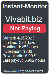 vivabit.biz Monitored by Instant-Monitor.com