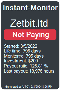 zetbit.ltd Monitored by Instant-Monitor.com