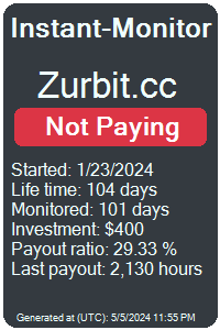 zurbit.cc Monitored by Instant-Monitor.com